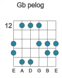 Guitar scale for Gb pelog in position 12